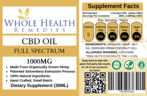 CBD – 1000MG (TINCTURE)